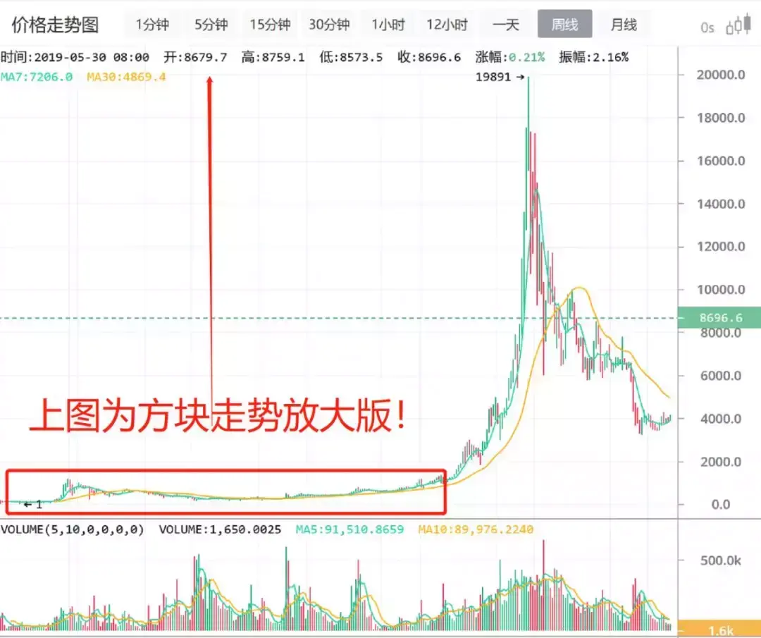 币圈看盘软件_币圈_币圈是什么意思
