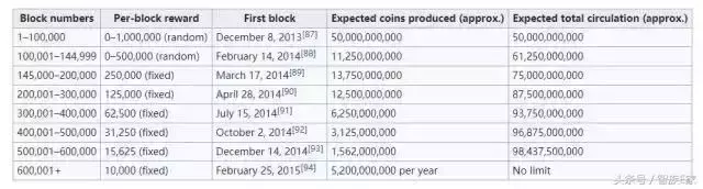 柴犬币_柴犬币_柴犬币