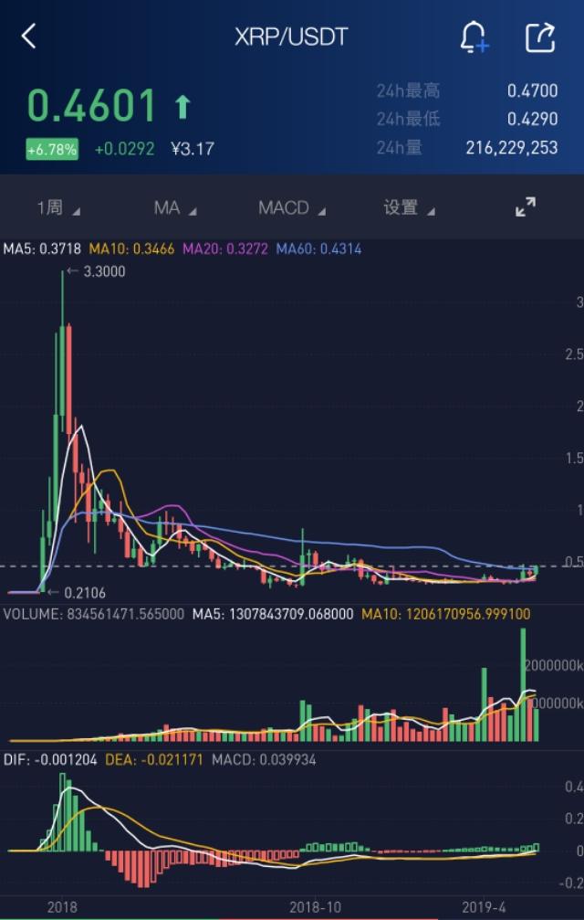 瑞波币_瑞波币_瑞波币