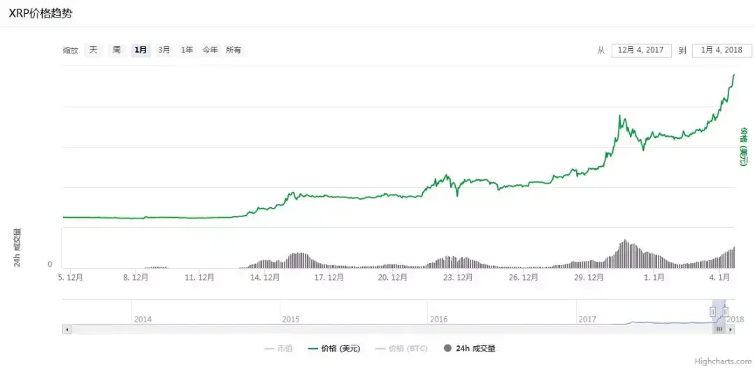 瑞波币_瑞波币_瑞波币