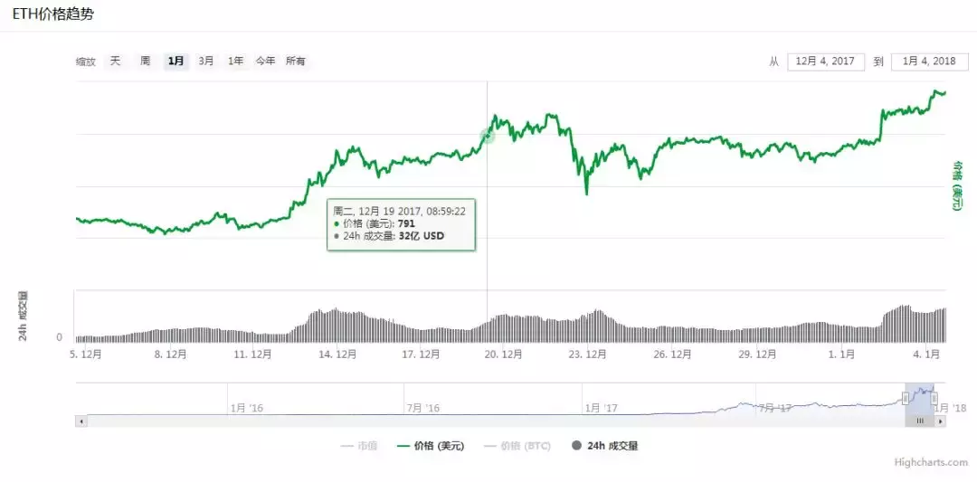 瑞波币_瑞波币_瑞波币