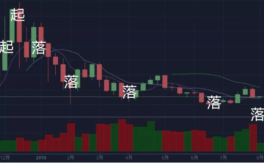 币圈_币圈行情软件app_币圈最新消息