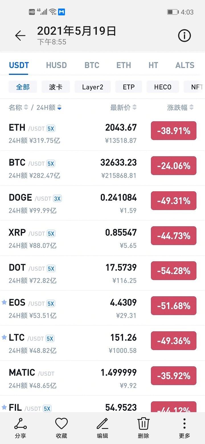 币圈十大交易所app下载_币圈行情最新消息_币圈