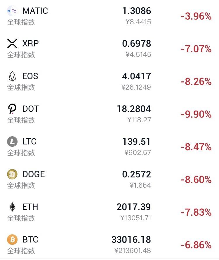 币圈行情最新消息_币圈_币圈十大交易所app下载