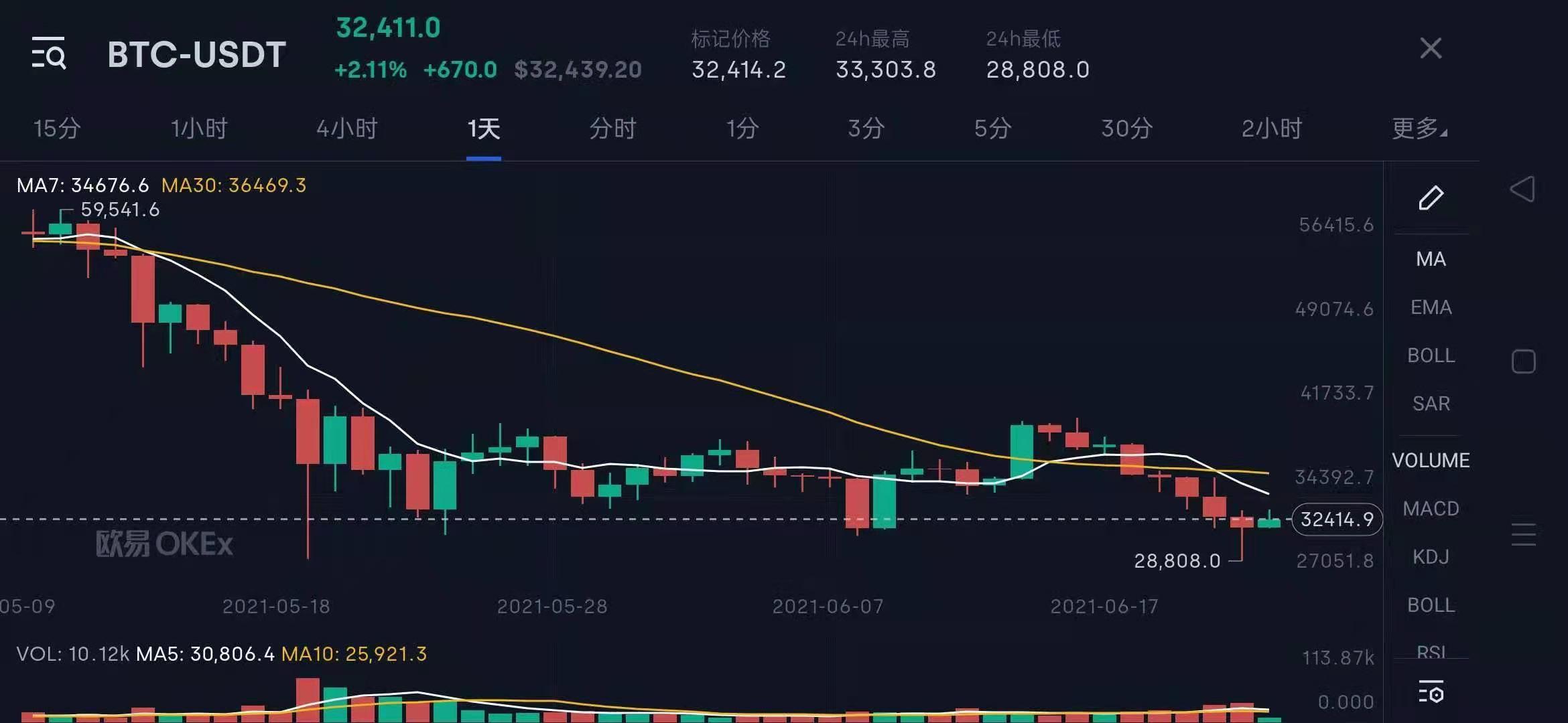 币圈十大交易所app下载_币圈_币圈行情最新消息
