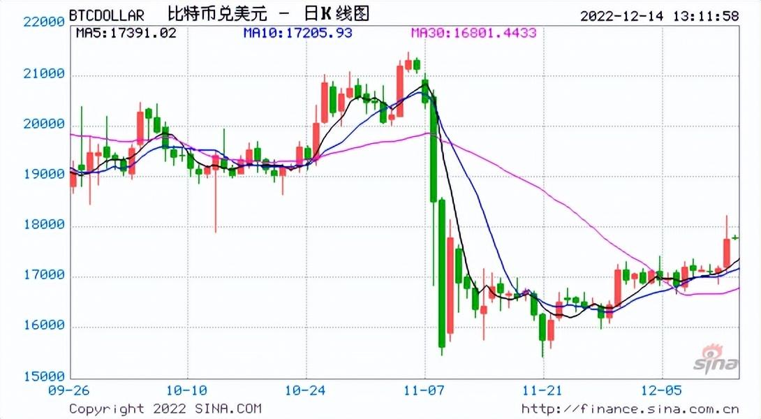 币圈是什么意思_币圈_币圈十大交易所