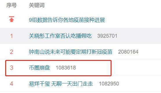 币圈_币圈十大交易所app下载_币圈最新消息