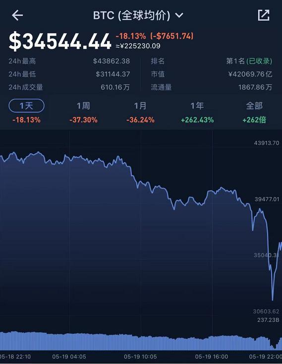 币圈最新消息_币圈_币圈十大交易所app下载