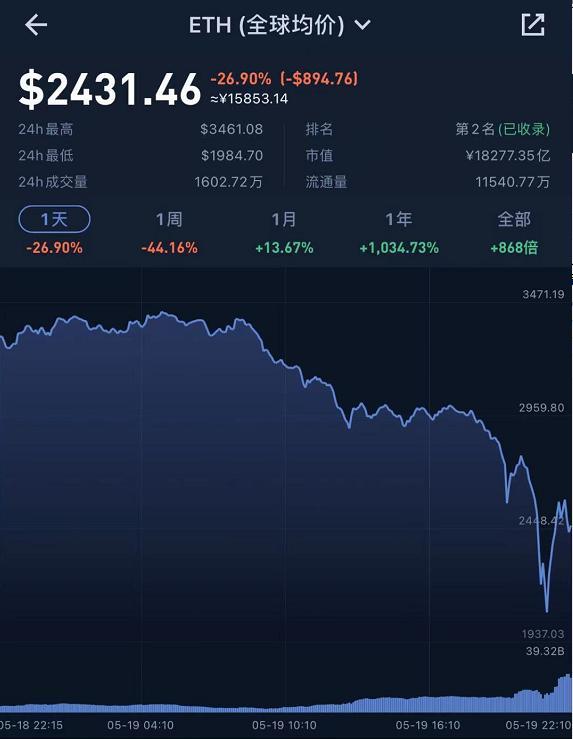 币圈最新消息_币圈十大交易所app下载_币圈