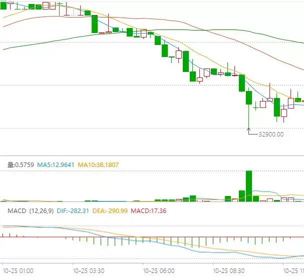 btc什么币_btc价格今日行情_btc