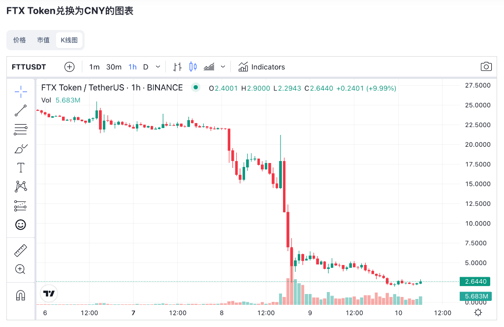 币圈行情软件app_币圈十大交易所app下载_币圈