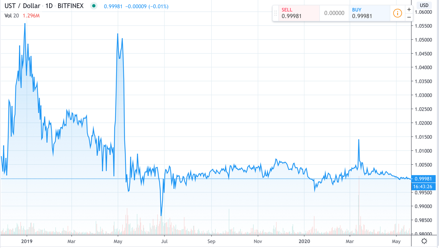 泰达币_泰达币_泰达币