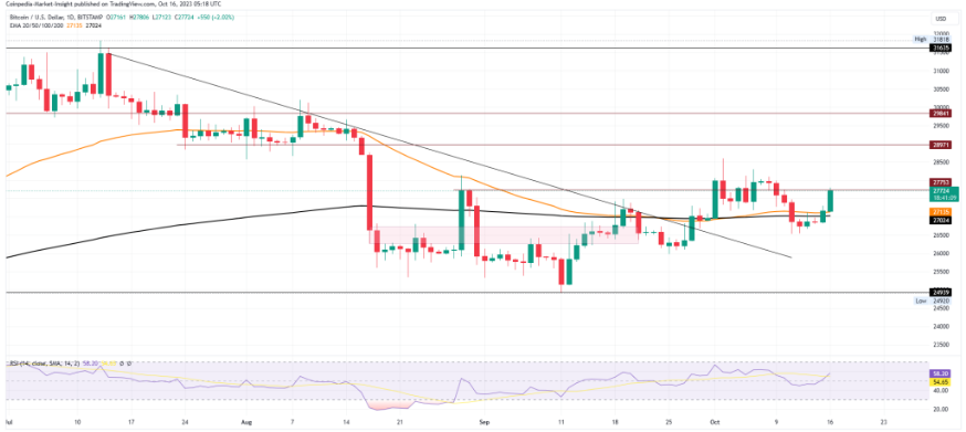 btc_btc价格今日行情_btc什么东西