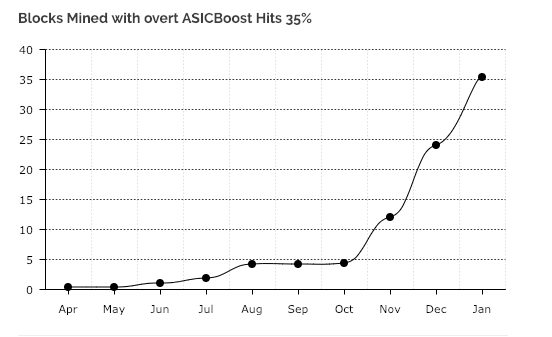 btc价格今日行情_btc_btc属于什么币种