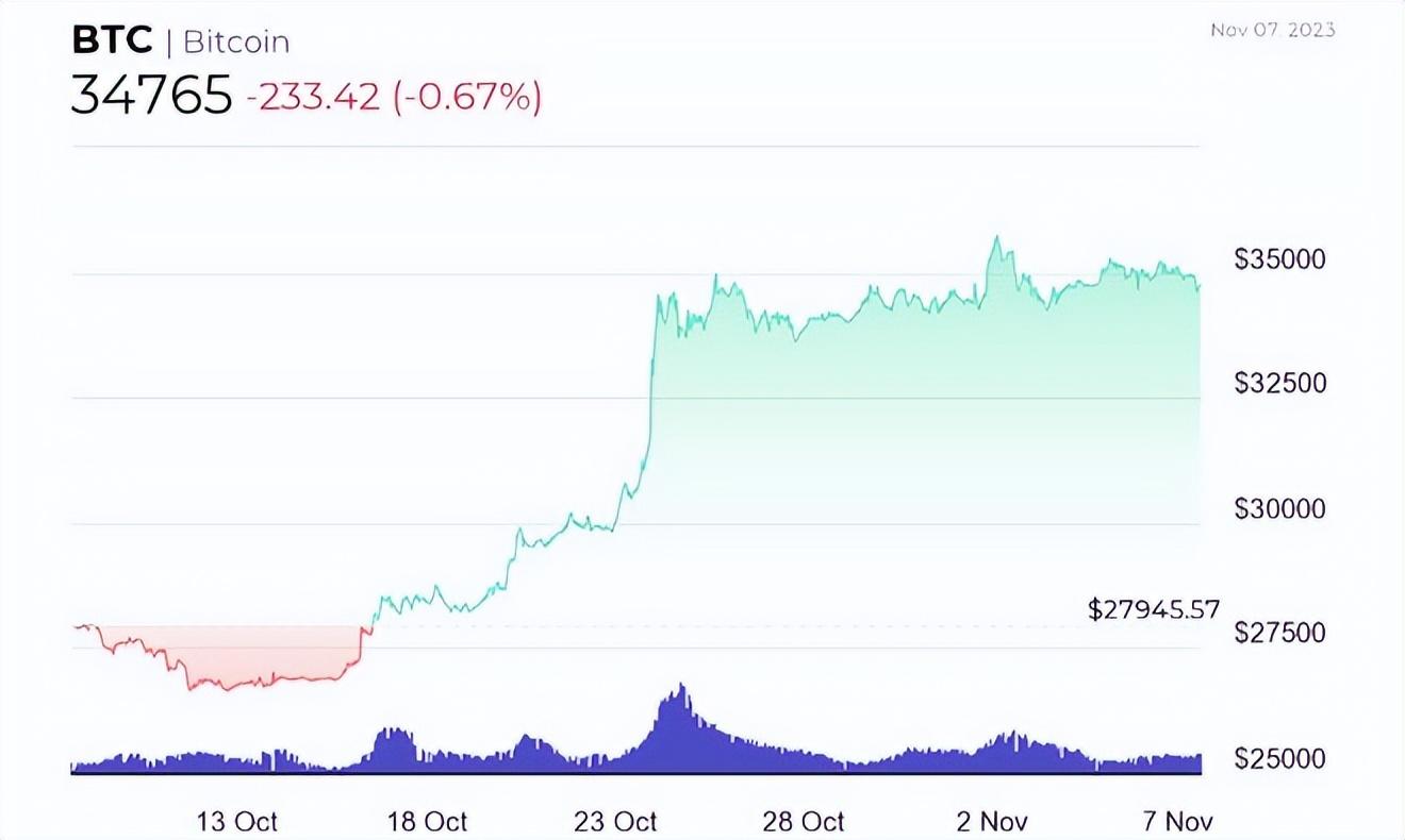 btc属于什么币种_btc什么东西_btc