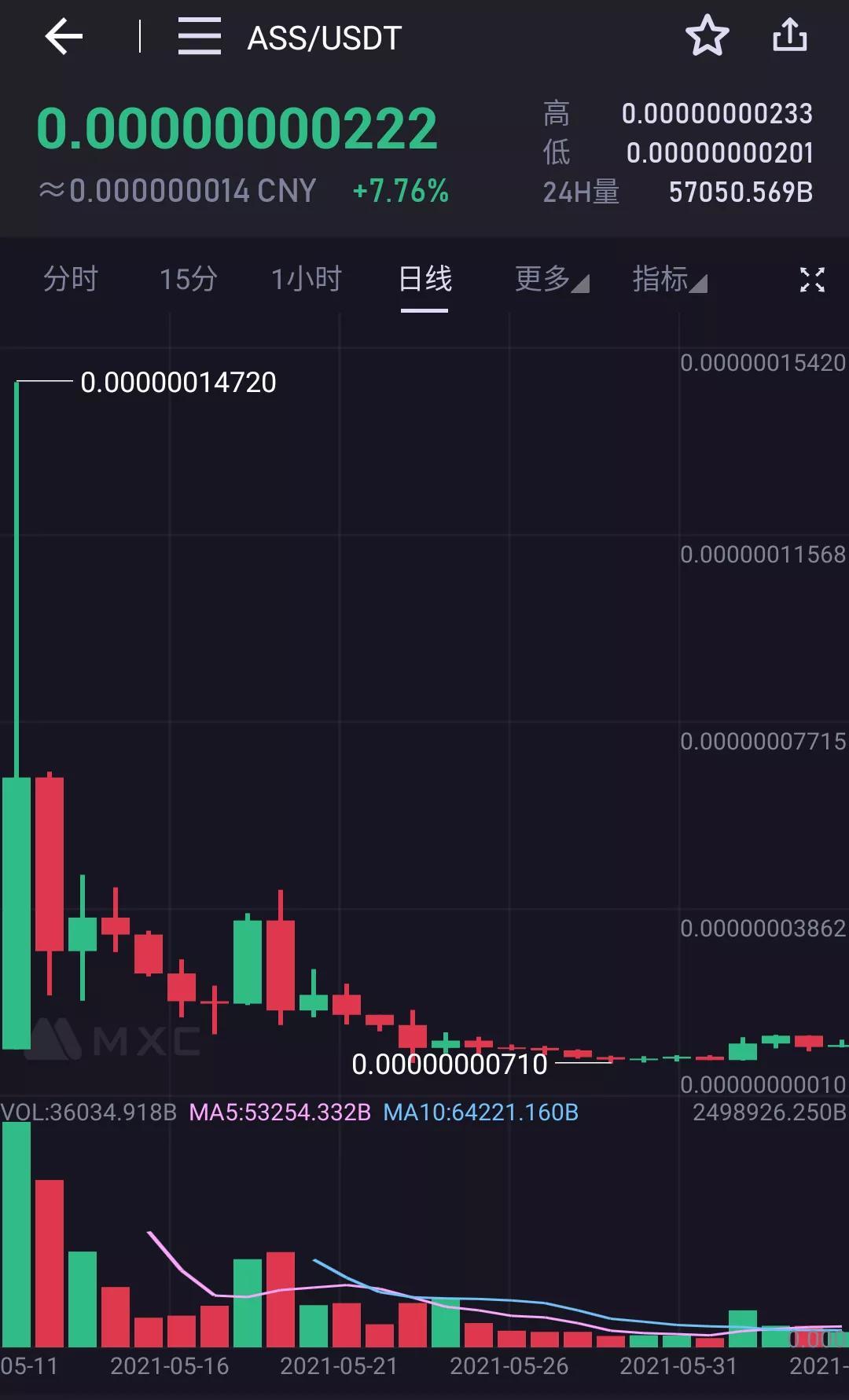 币提现_币提现是什么意思_柴犬币提现