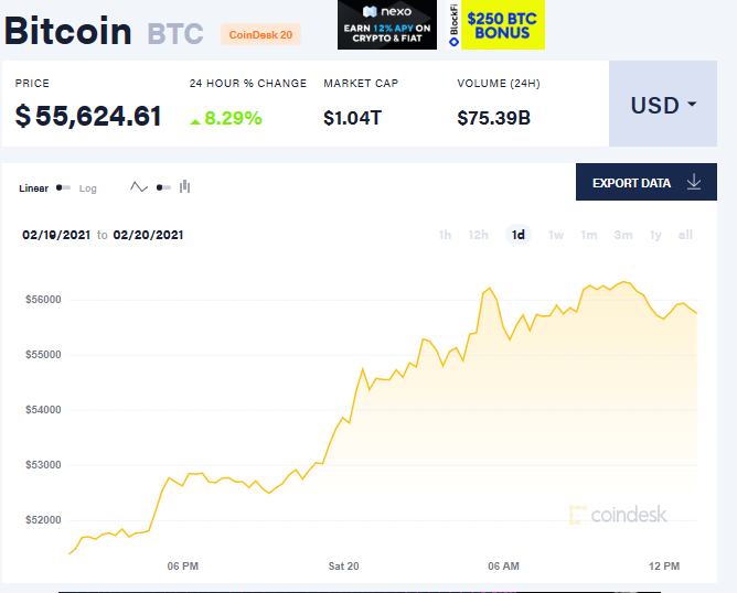 比特币BTC价格形成上升趋势_比特币最新价格_比特币
