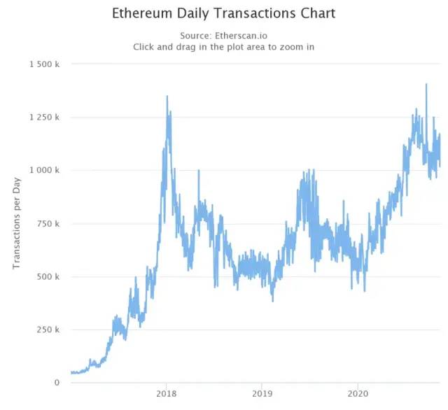 以太坊硬件钱包原理_以太坊钱包_以太坊钱包有什么用处