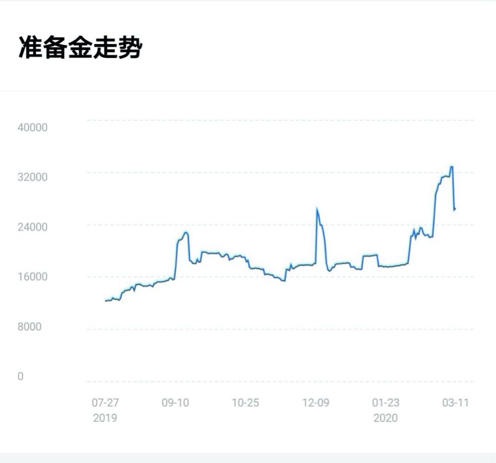 以太坊_以太坊_以太坊