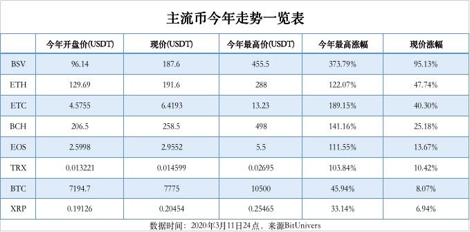 以太坊_以太坊_以太坊