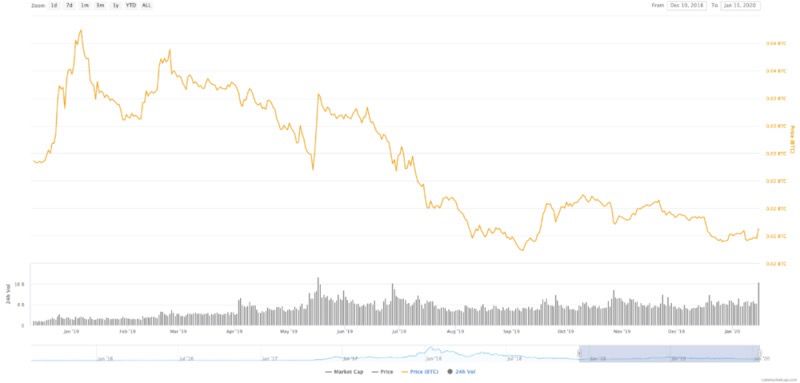 以太坊_以太坊_以太坊