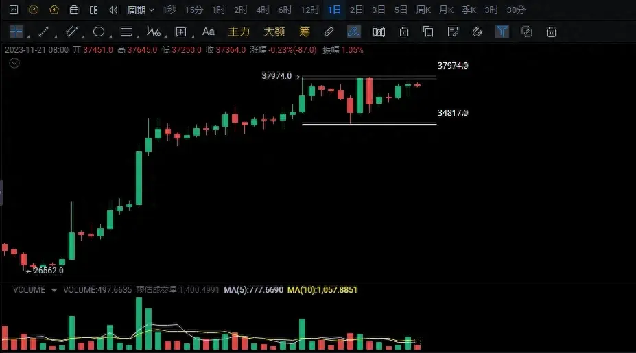 btc什么币_btc_btc属于什么币种
