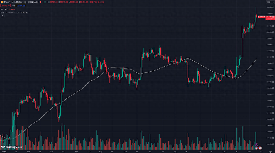 btc_btc属于什么币种_btc价格今日行情
