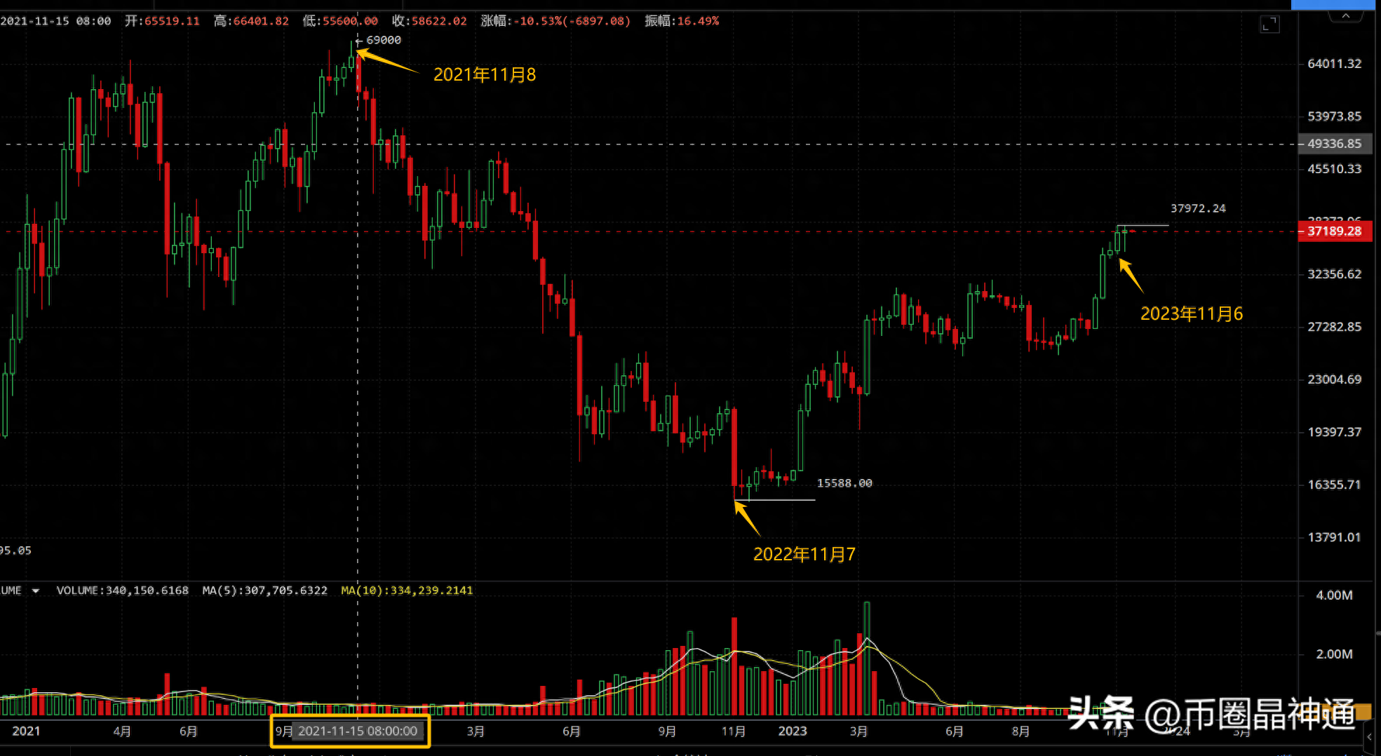 btc价格今日行情_btc什么东西_btc