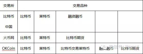 比特币购买方法_比特币购买详细教程_购买比特币