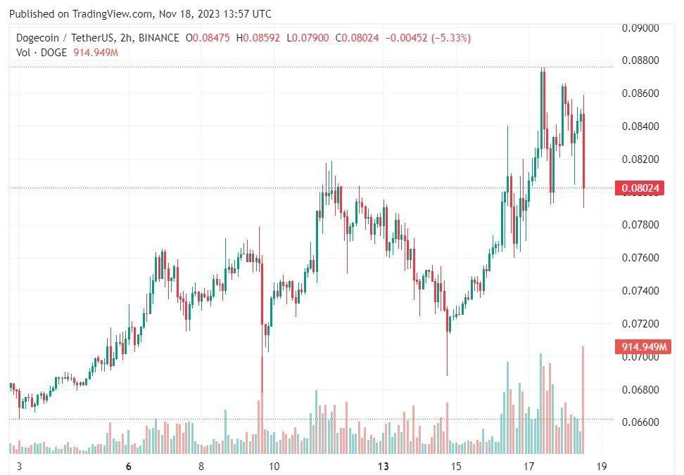 狗狗币最新价格多少_狗狗币_狗狗币最新消息