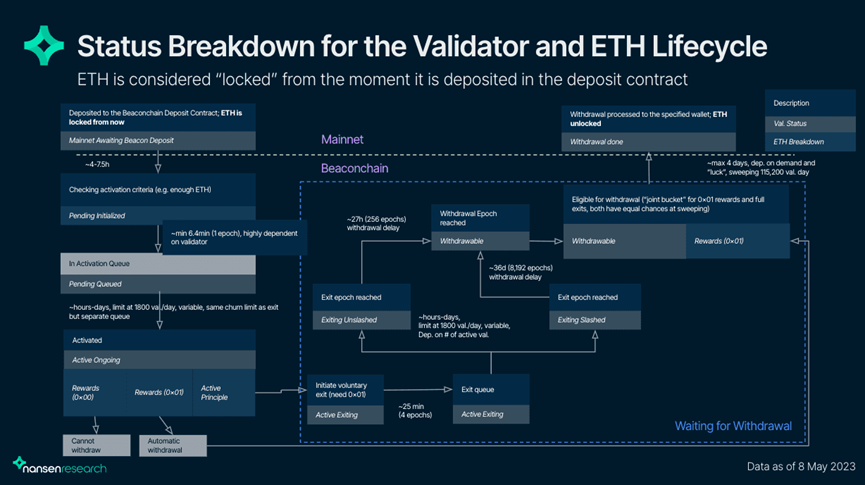 以太坊提现_以太坊提现要交税吗_以太坊钱包提现功能