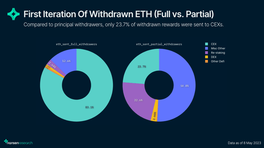 以太坊提现_以太坊提现要交税吗_以太坊钱包提现功能