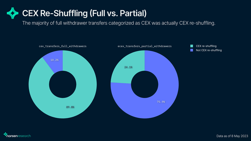 以太坊提现要交税吗_以太坊钱包提现功能_以太坊提现