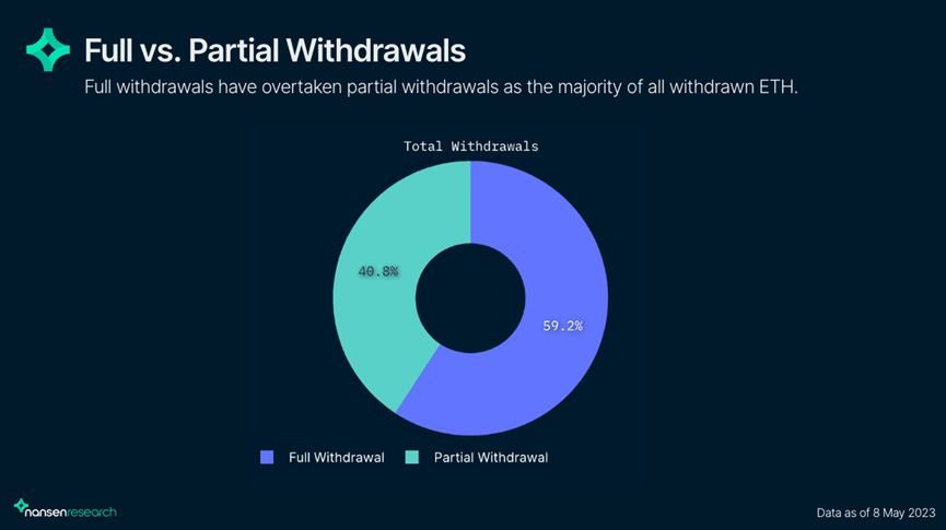以太坊提现要交税吗_以太坊钱包提现功能_以太坊提现