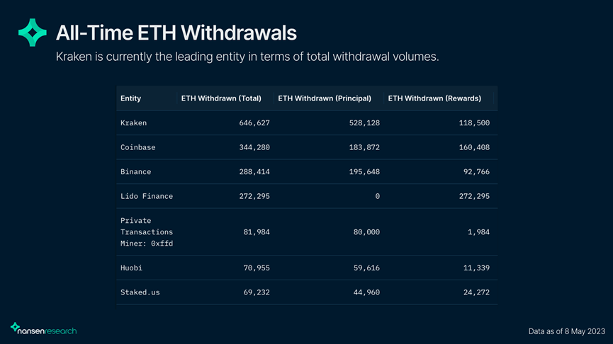以太坊钱包提现功能_以太坊提现要交税吗_以太坊提现