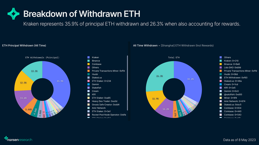 以太坊提现_以太坊钱包提现功能_以太坊提现要交税吗