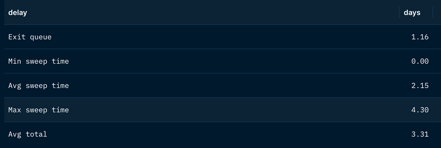 以太坊钱包提现功能_以太坊提现要交税吗_以太坊提现