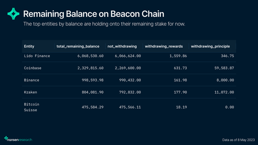 以太坊钱包提现功能_以太坊提现要交税吗_以太坊提现