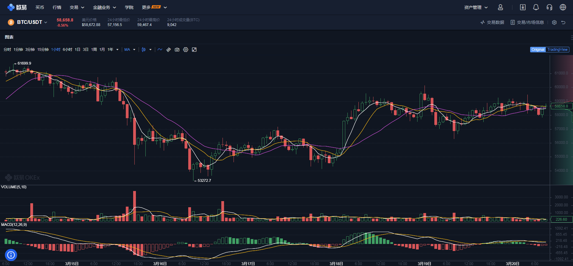 购买比特币_比特币购买详细教程_比特币购买网站