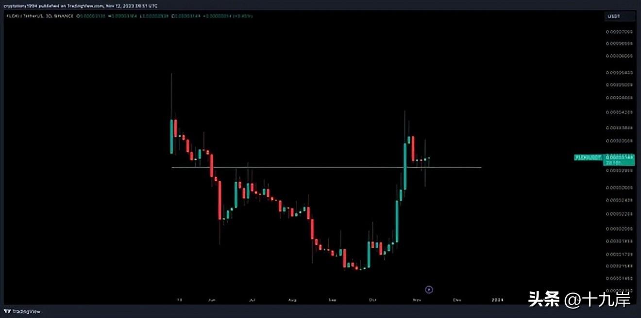 狗狗币最新价格多少_狗狗币最新价格_狗狗币