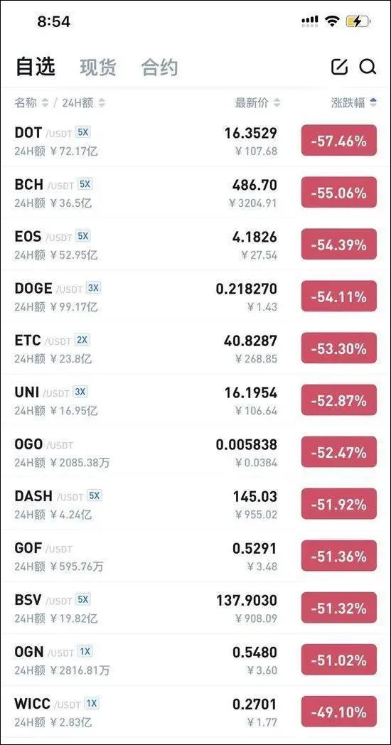 币圈量化交易软件_币圈最新准确消息今天_币圈