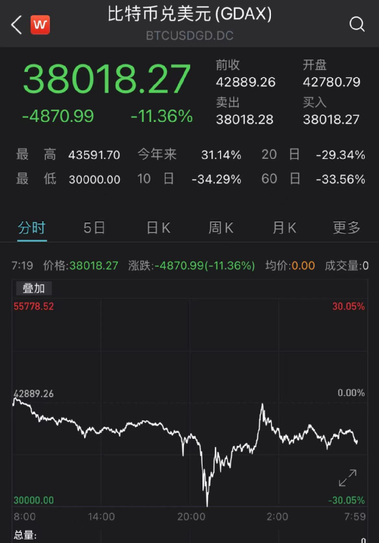 币圈_币圈最新准确消息今天_币圈量化交易软件