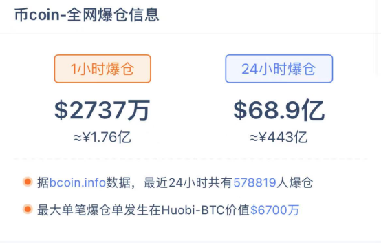 币圈最新准确消息今天_币圈_币圈量化交易软件