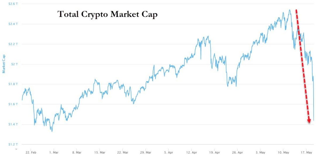 币圈最新准确消息今天_币圈量化交易软件_币圈