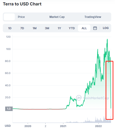 币圈_币圈是什么意思_币圈最新消息