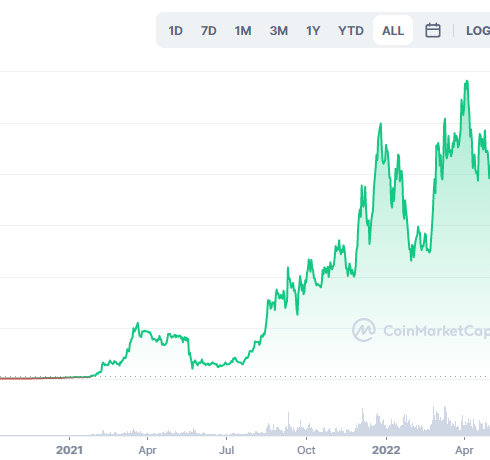 币圈_币圈是什么意思_币圈最新消息