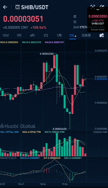 柴犬币_柴犬币_柴犬币