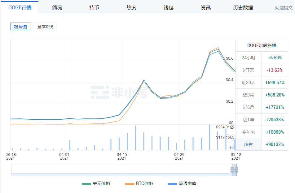 柴犬币_柴犬币_柴犬币