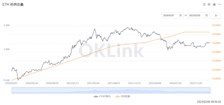 以太坊提现_以太坊钱包里的钱怎么提现_以太坊的坊字怎么读