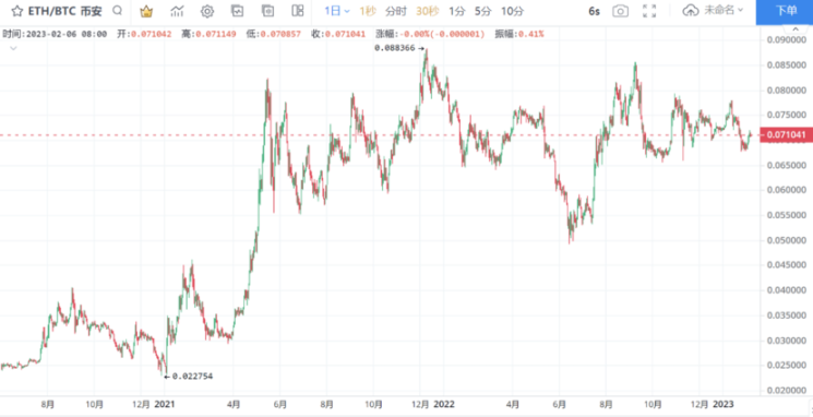 以太坊提现_以太坊的坊字怎么读_以太坊钱包里的钱怎么提现